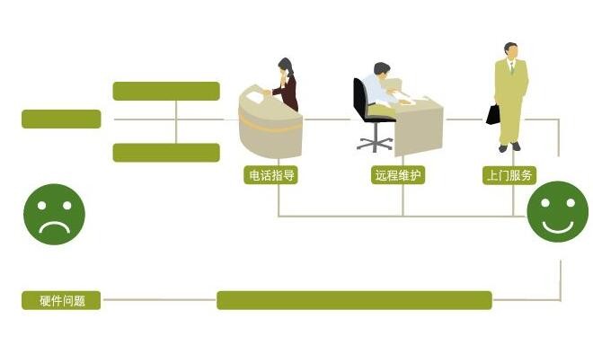 上海Qualcomm和机智云合作打造全球首个可远程升级至LTE IoT的物联网开发平台